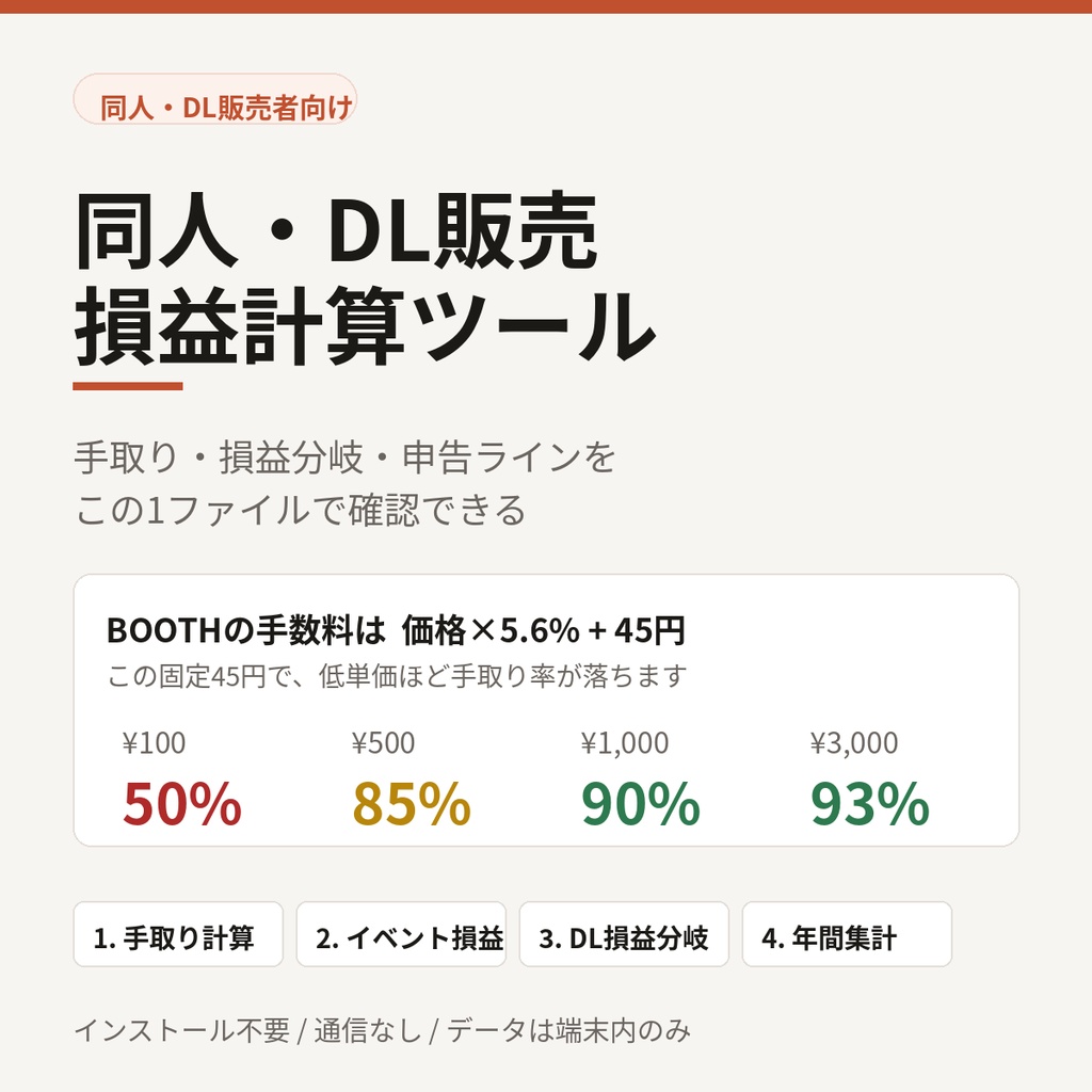 BOOTHの手取り・イベント損益・確定申告ラインが分かる 同人/DL販売 損益計算ツール【HTML1ファイル・インストール不要】