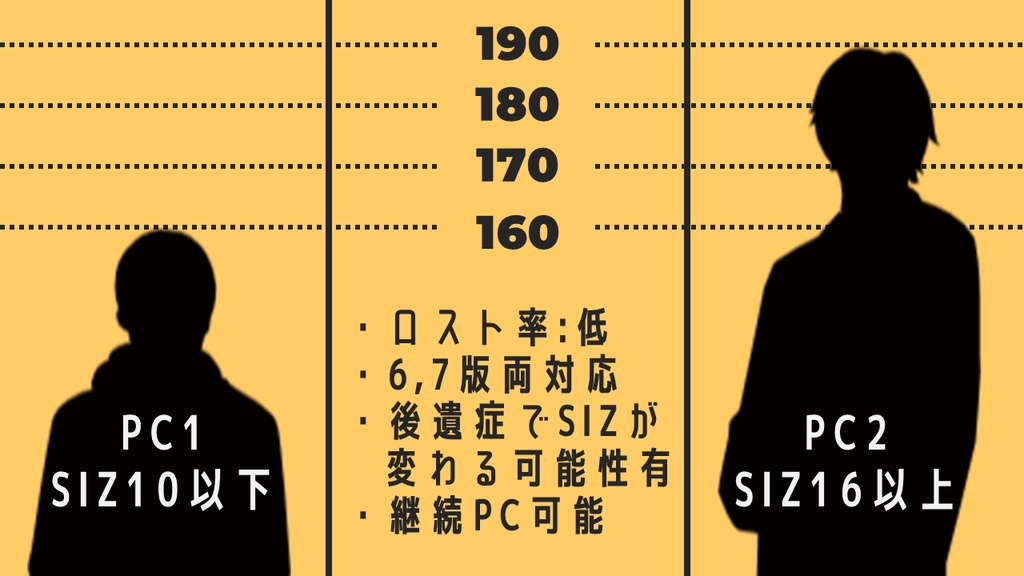 【SPLL E194805】クトゥルフ神話TRPG「伸びしろに溢れている」