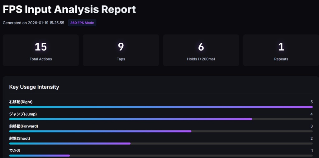 格ゲー入力分析ツール(FGC Game Input Analyzer)
