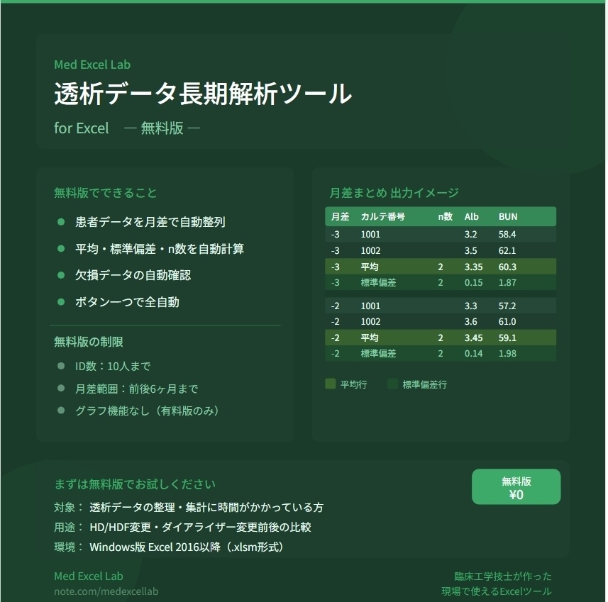 透析データ長期解析ツール for Excel　無料版