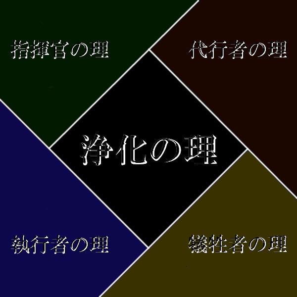 浄化の理(クトゥルフ神話TRPGシナリオ)