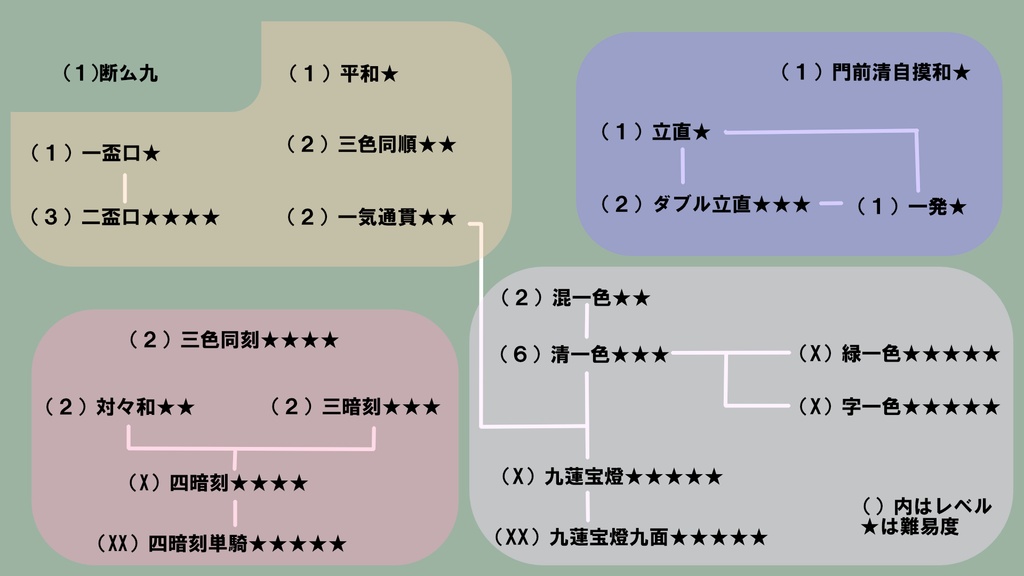 RPGで覚える麻雀