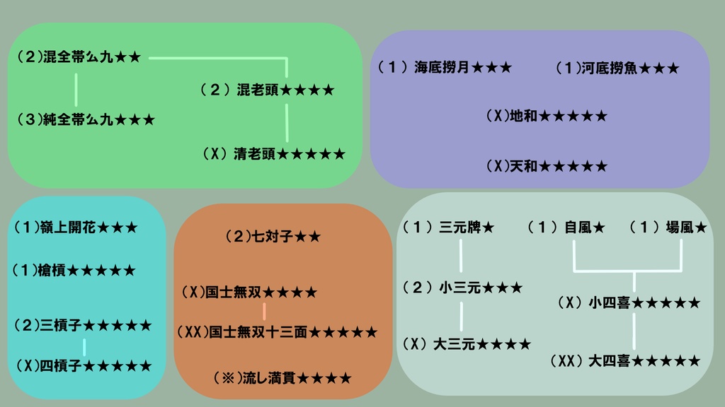 Rpgで覚える麻雀 つきのふね Booth