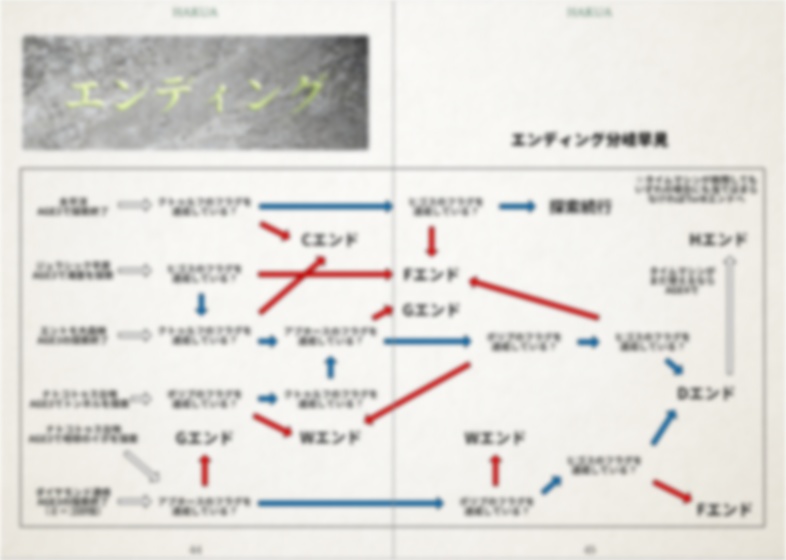 HAKUA(新クトゥルフ神話TRPGシナリオ)