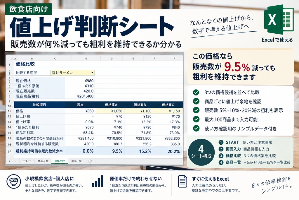 飲食店向け値上げ判断シート|販売数が何%減っても粗利を維持できるか分かるExcel