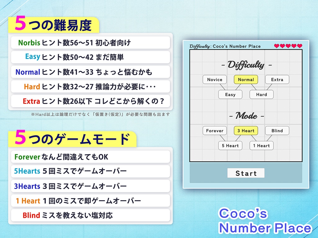 Coco's ナンバープレース