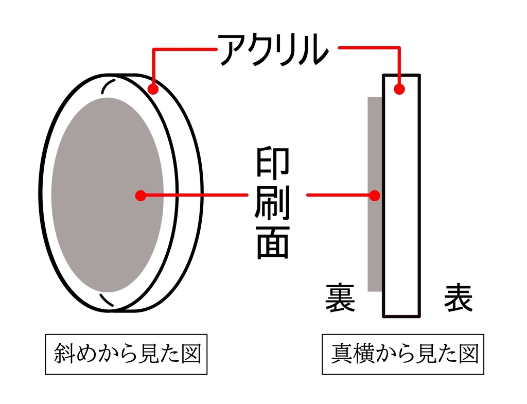 【非公式】岡田斗司夫アクリルキーホルダー《両面》