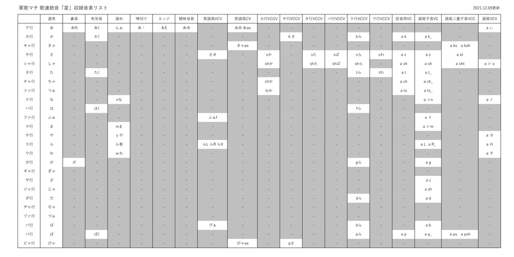 【UTAU向け音声ライブラリ】軍歌マチ 歌連続音「星」【2022.02.11 配布開始版】
