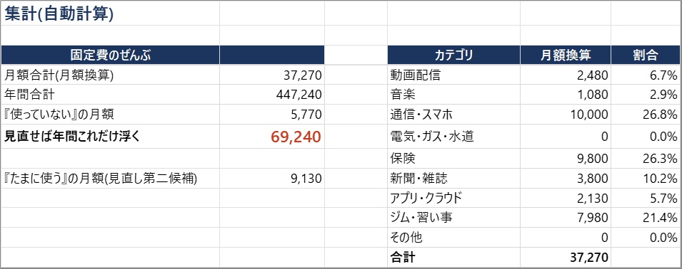 そのサブスク、ぜんぶ言えますか? サブスク&固定費チェッカー(Excel・自動集計)