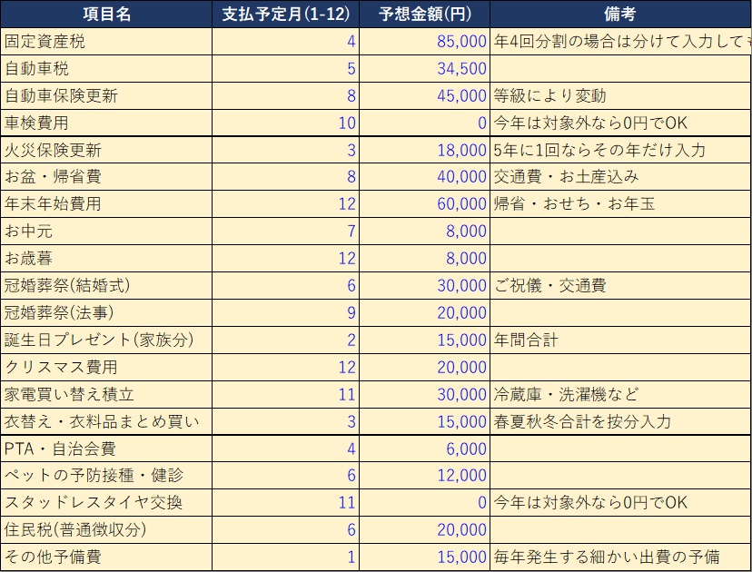 その出費、ボーナスが消える前に備えませんか? 年間特別費 積立プランナー(Excel・自動計算)