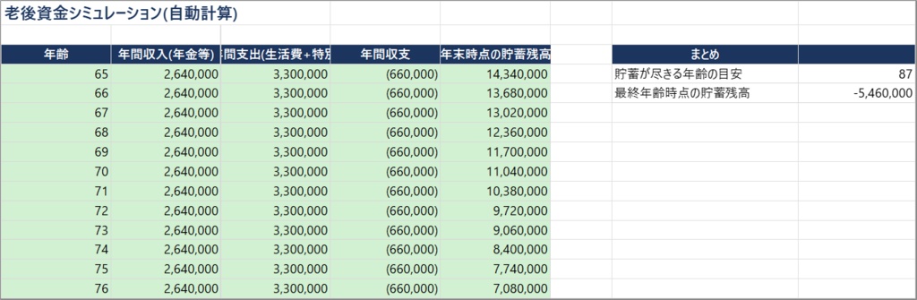 貯蓄はあと何年もつ? 入力するだけで分かる 老後資金・年金シミュレーター(Excel・自動計算)