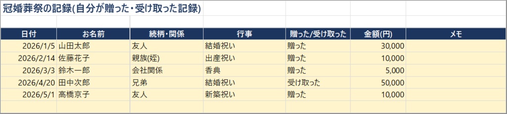 「いくら包んだっけ?」をもうなくす 冠婚葬祭費用リスト(Excel・相場の目安つき)