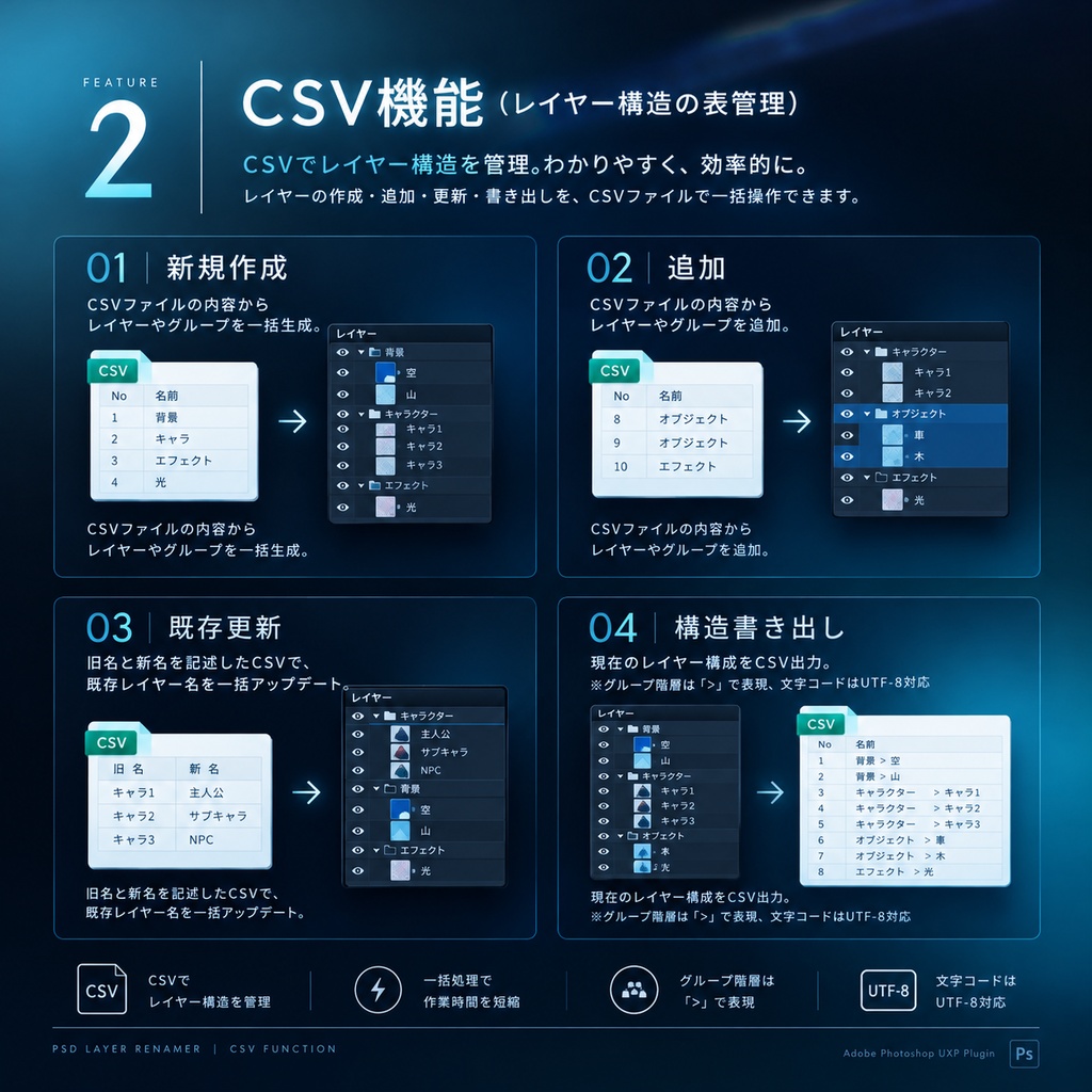 【Photoshopプラグイン】PSD Layer Renamer|レイヤー一括リネーム・CSV管理・連番書き出し(UXP)