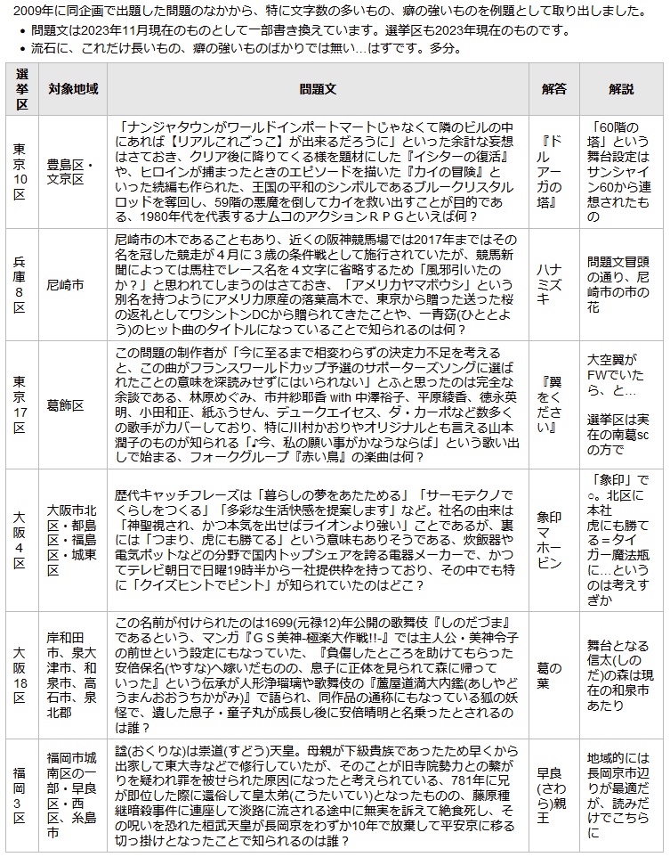 総選挙クイズ2023