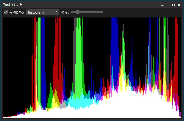 【YMM4プラグイン】みゅしゃもにたー / MuchaMonitor