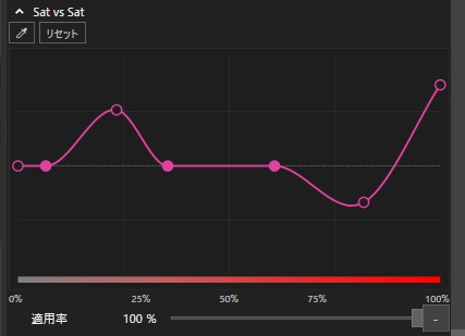 【YMM4プラグイン】みゅしゃかーぶ / MuchaCurve