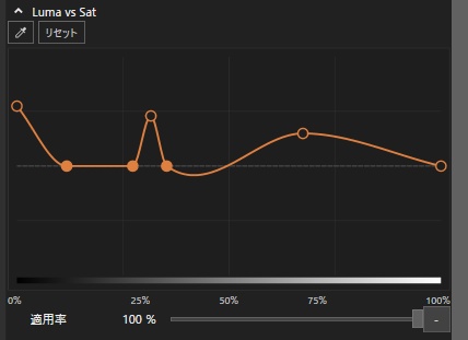【YMM4プラグイン】みゅしゃかーぶ / MuchaCurve