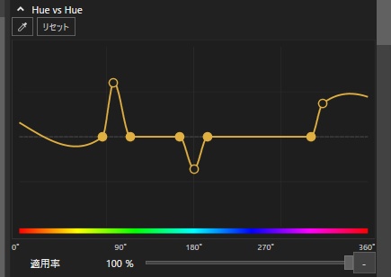 【YMM4プラグイン】みゅしゃかーぶ / MuchaCurve