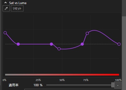 【YMM4プラグイン】みゅしゃかーぶ / MuchaCurve