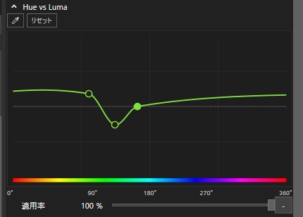 【YMM4プラグイン】みゅしゃかーぶ / MuchaCurve