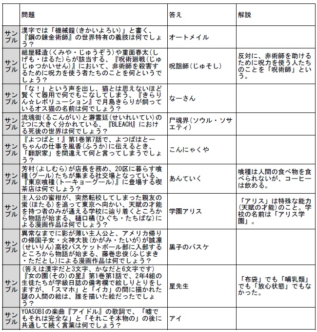 2000年以降の漫画・アニメクイズデー 問題集