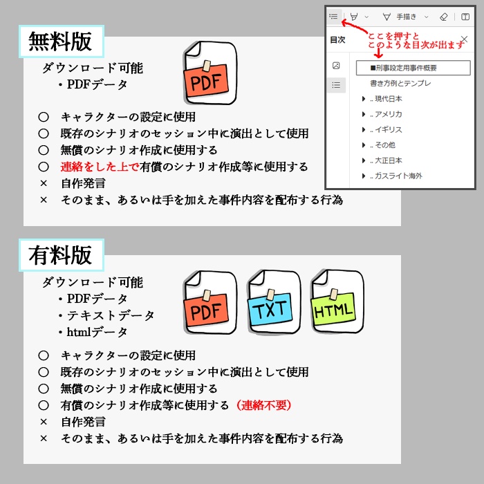 刑事設定用事件概要(文章素材)