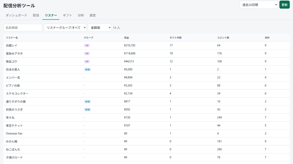 【わんコメ】YouTube用 配信分析ツール【スパチャ集計・リスナー台帳・配信分析】