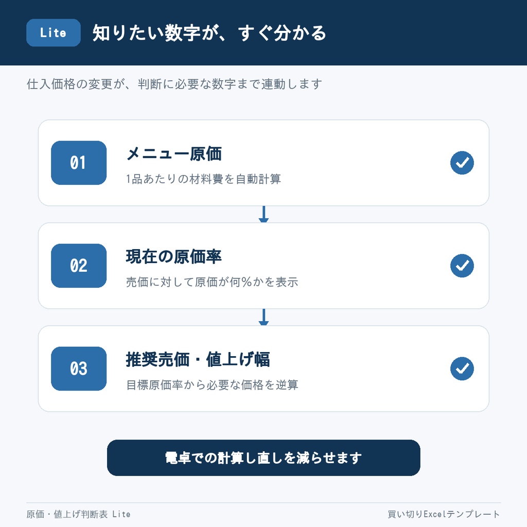 【Excel】飲食店・キッチンカー 原価・値上げ判断表 Lite|仕入れ価格を変えるだけで全メニュー自動再計算