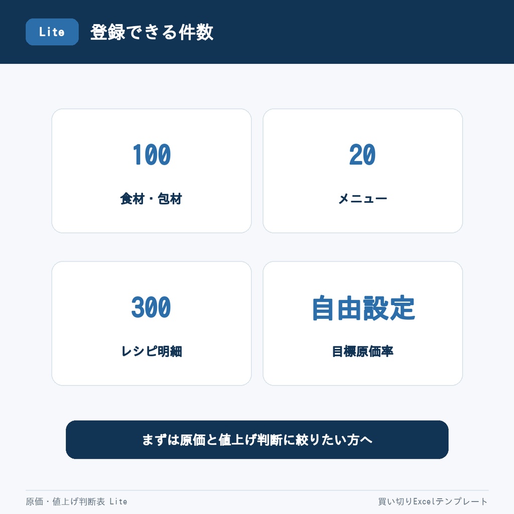 【Excel】飲食店・キッチンカー 原価・値上げ判断表 Lite|仕入れ価格を変えるだけで全メニュー自動再計算