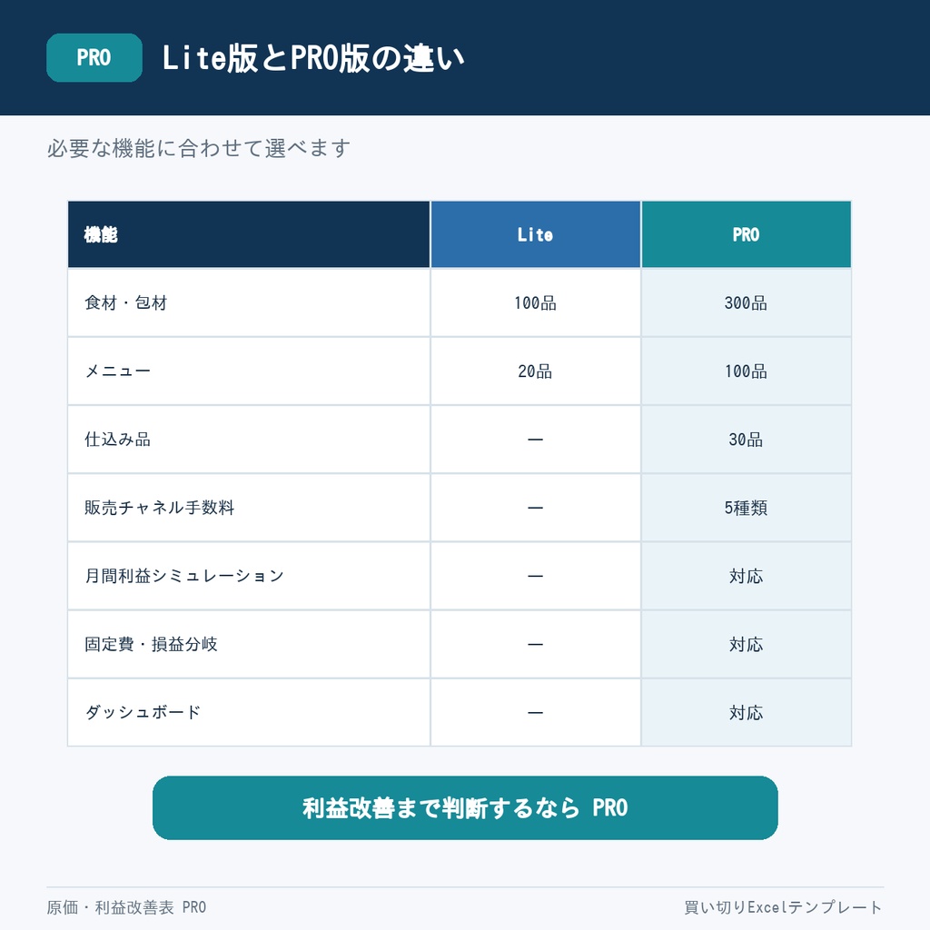 【Excel】飲食店・キッチンカー 原価・利益改善表 PRO