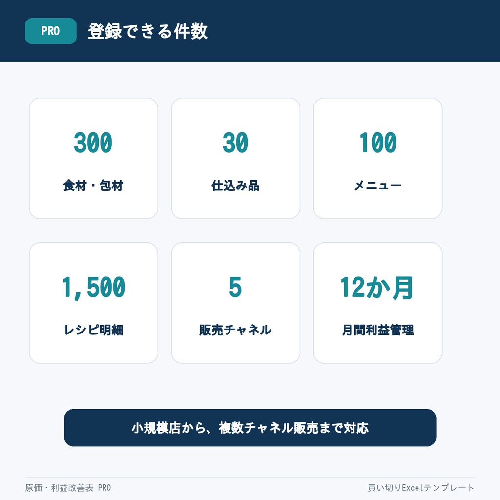 【Excel】飲食店・キッチンカー 原価・利益改善表 PRO