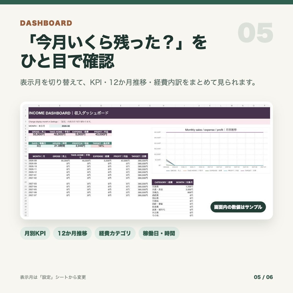 日払い・歩合収入 かんたん管理|売上・手取り・経費・利益を自動集計するExcelテンプレ