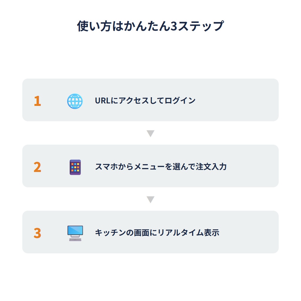 オーダーボード ─ 月額0円の買い切りクラウド型キッチン注文管理システム(KDS)