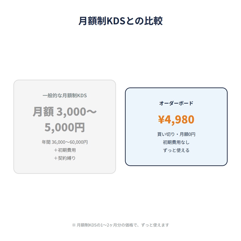 オーダーボード ─ 月額0円の買い切りクラウド型キッチン注文管理システム(KDS)