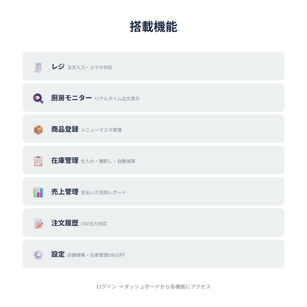 オーダーボード ─ 月額0円の買い切りクラウド型キッチン注文管理システム(KDS)