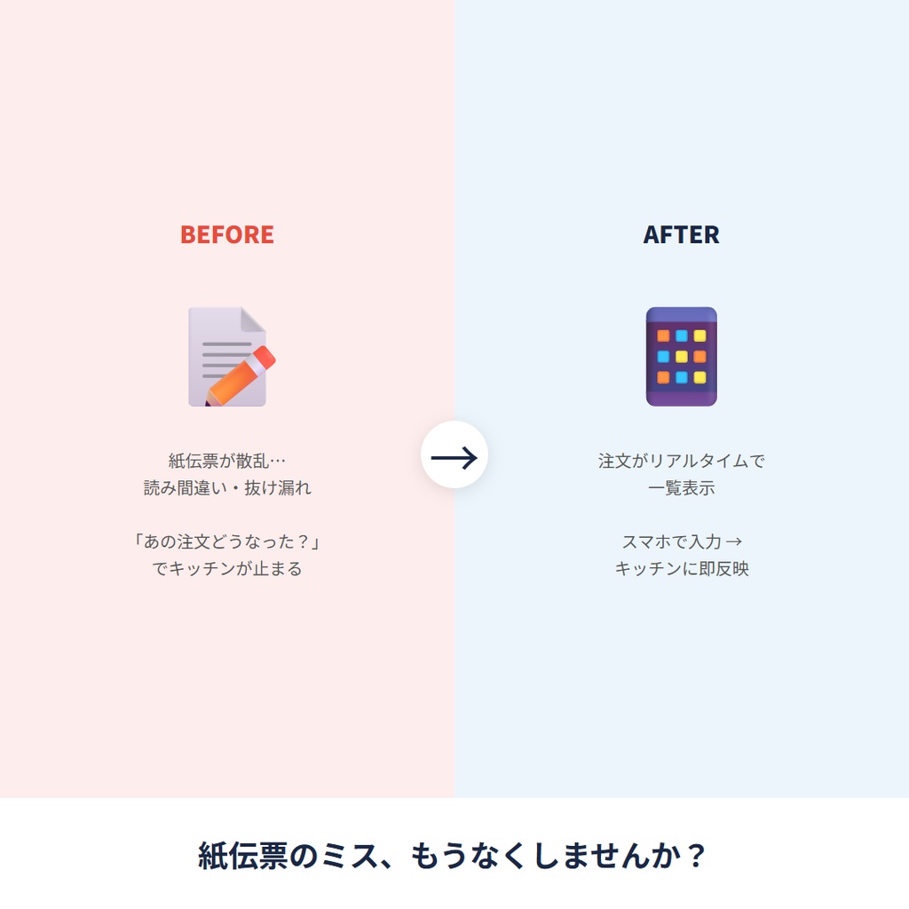 オーダーボード ─ 月額0円の買い切りクラウド型キッチン注文管理システム(KDS)