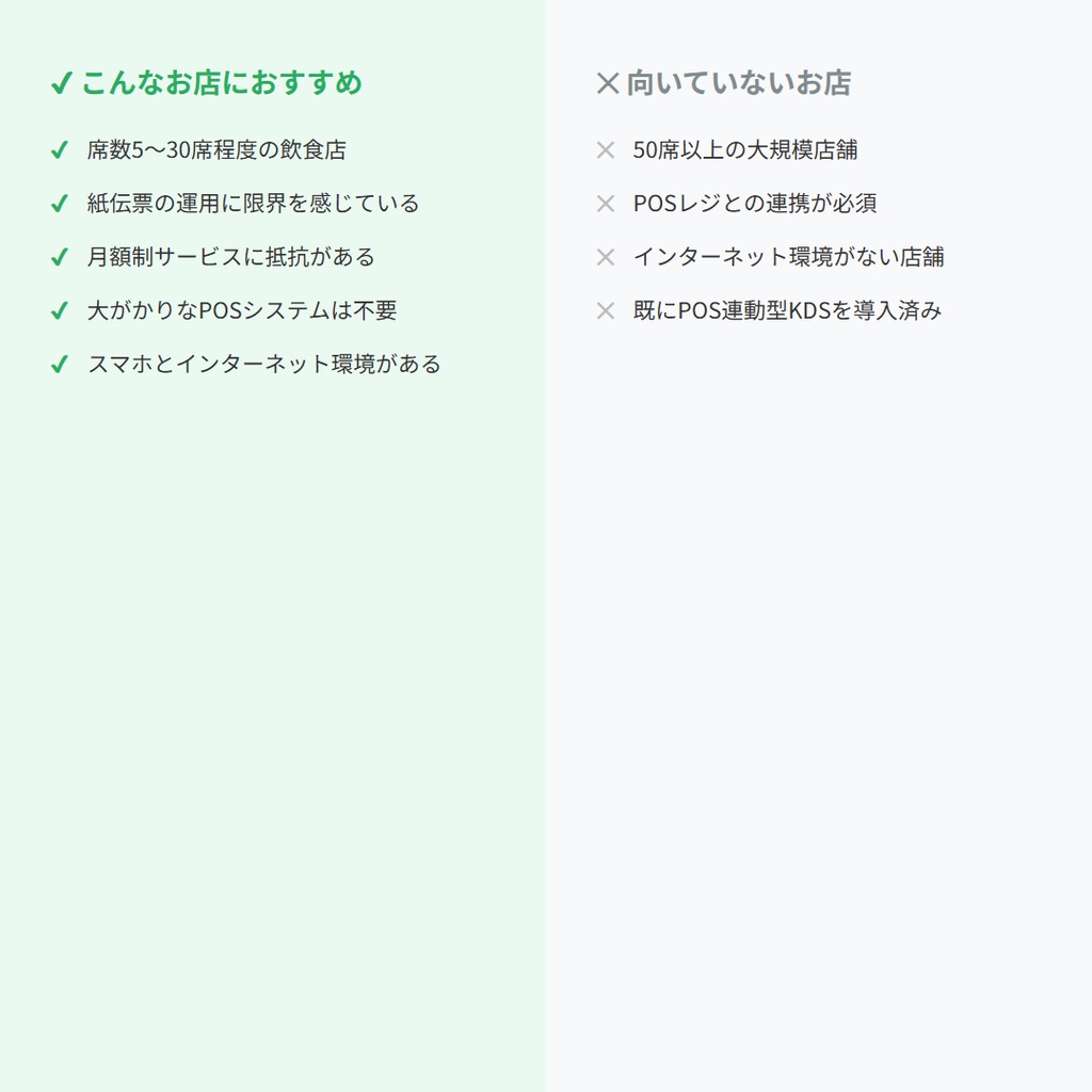 オーダーボード ─ 月額0円の買い切りクラウド型キッチン注文管理システム(KDS)