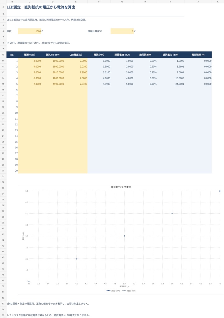 【100円・買い切り】測定データから表・グラフを作るExcel|LabNote
