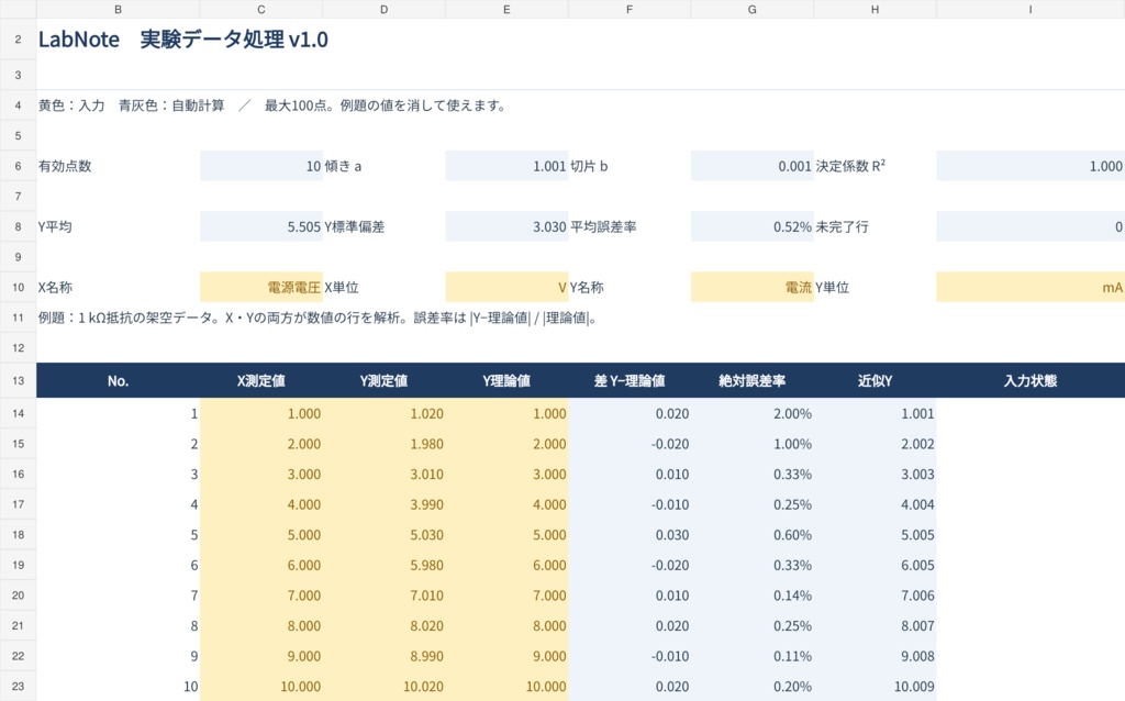 【無料】測定データから表・グラフを作るExcel｜LabNote