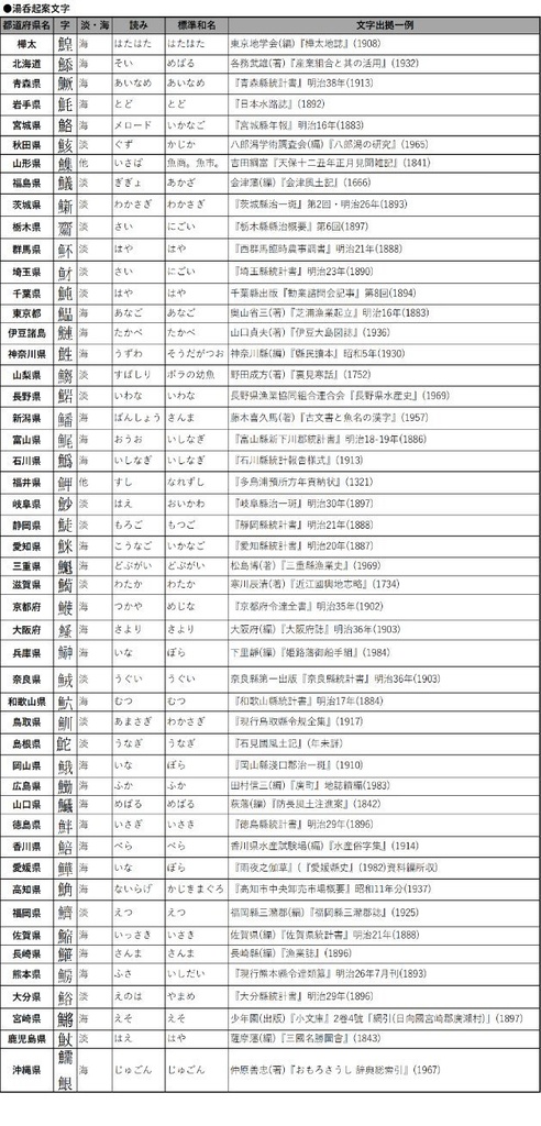魚字湯のみ(全国方言漢字バージョン)