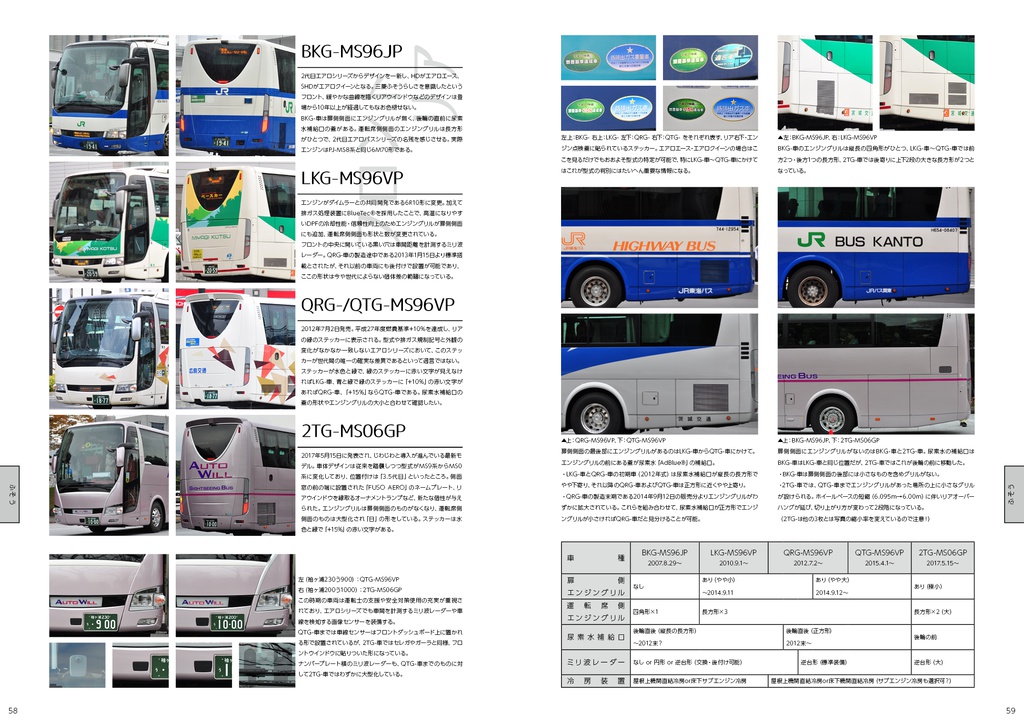 【C95】バスの見分けかたvol.2 - いすゞ・日野・三菱ふそうの大型観光・高速車