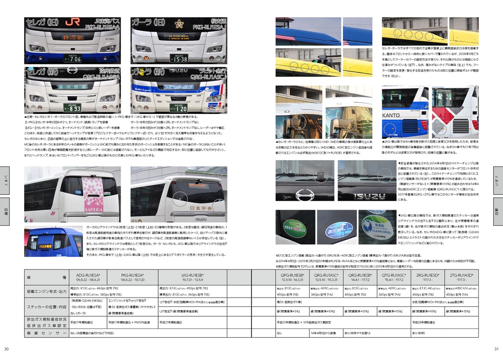 【C95】バスの見分けかたvol.2 - いすゞ・日野・三菱ふそうの大型観光・高速車