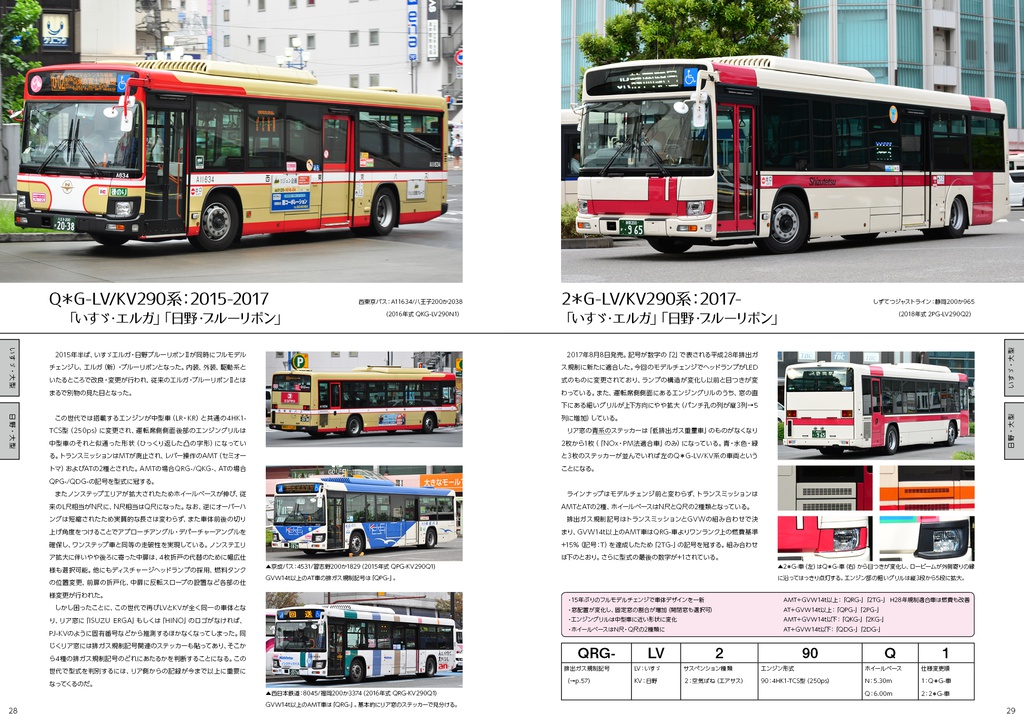 【C95】バスの見分けかたvol.1 - いすゞ・日野・三菱ふそうの路線車