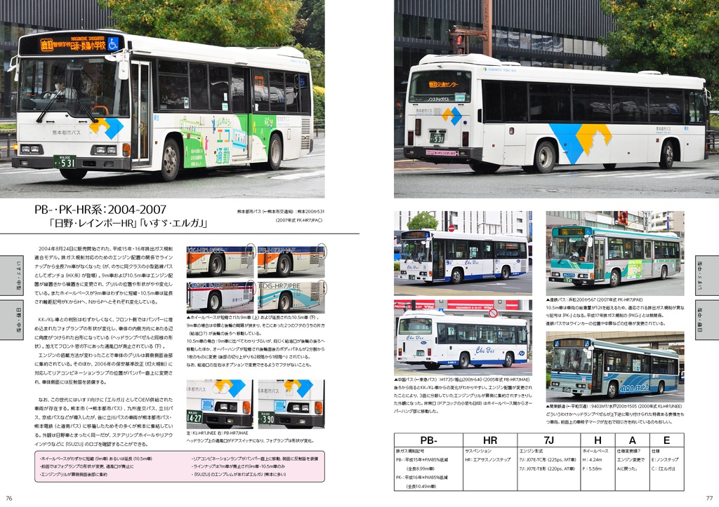 【C95】バスの見分けかたvol.1 - いすゞ・日野・三菱ふそうの路線車