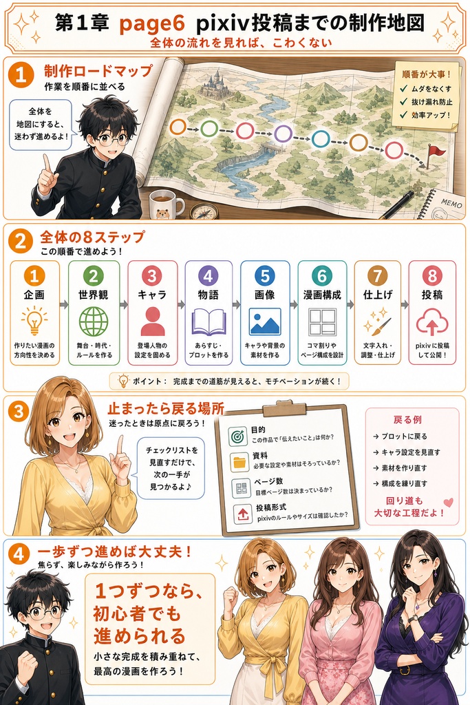 【PDF】chatGPTとcodexを使ったAIマンガの作り方