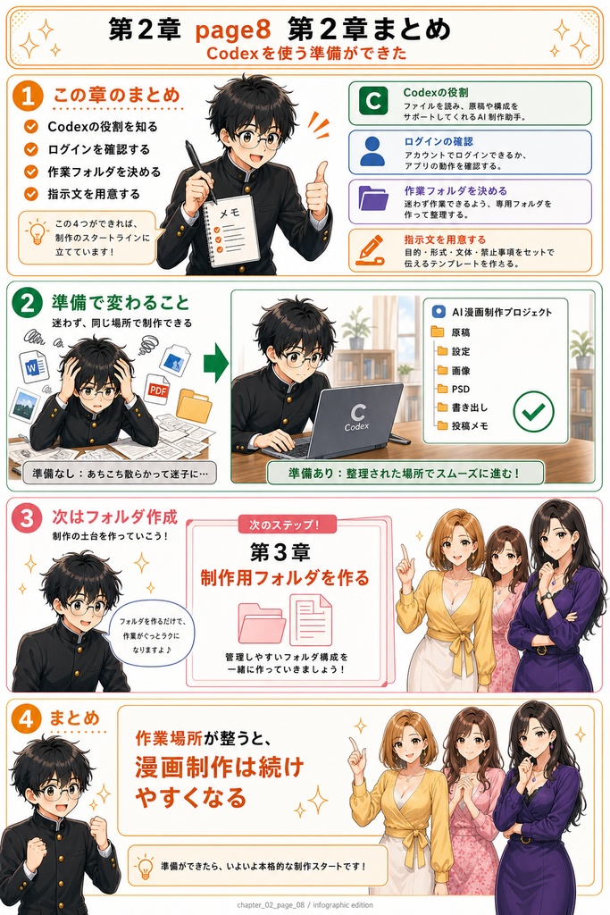 【PDF】chatGPTとcodexを使ったAIマンガの作り方