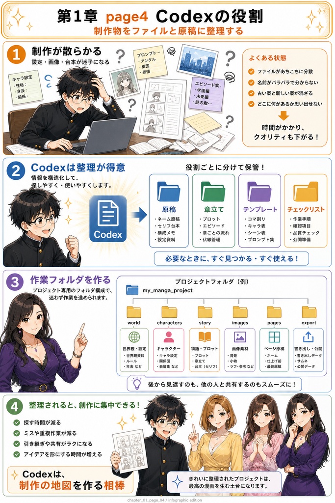 【PDF】chatGPTとcodexを使ったAIマンガの作り方