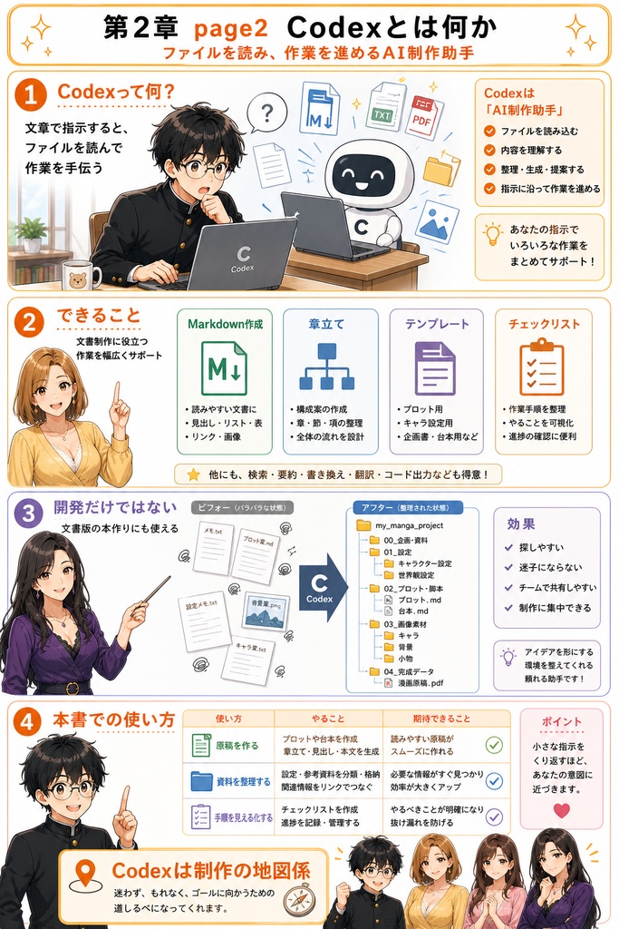 【PDF】chatGPTとcodexを使ったAIマンガの作り方