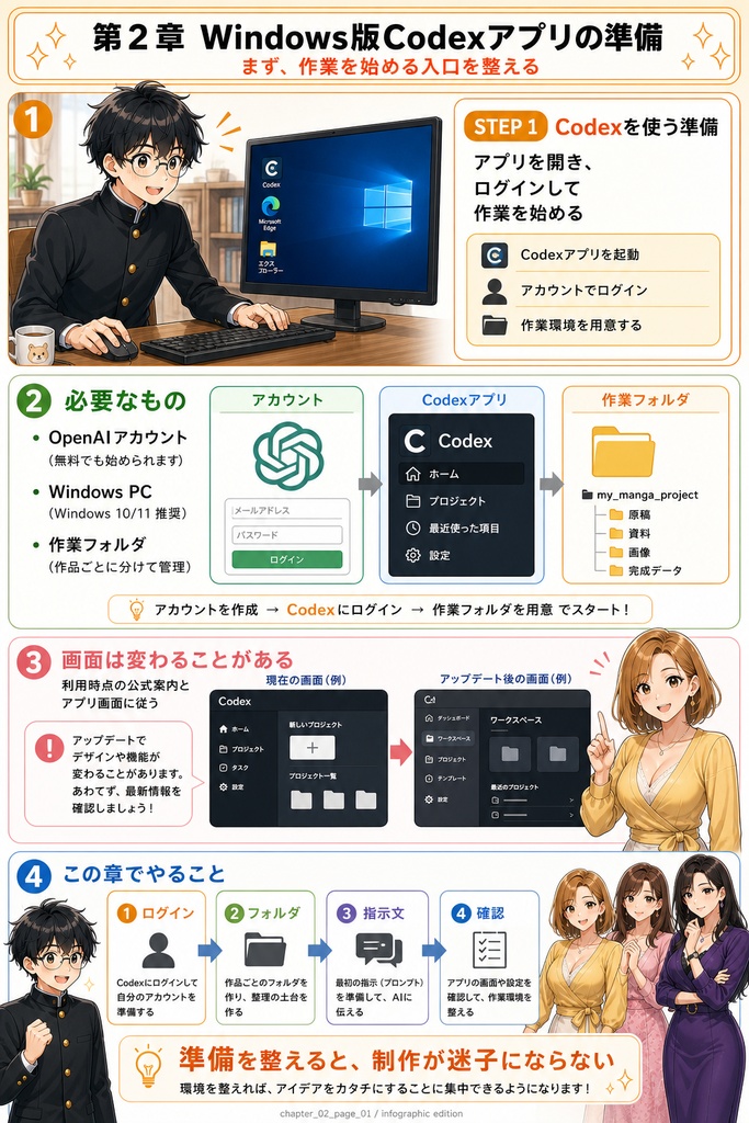 【PDF】chatGPTとcodexを使ったAIマンガの作り方