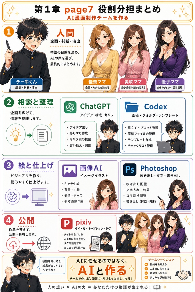 【PDF】chatGPTとcodexを使ったAIマンガの作り方